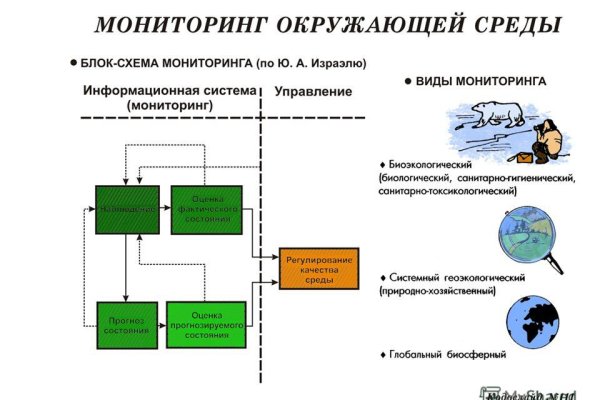 Ссылки на кракен зеркала