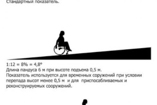 Не получается зайти на кракен