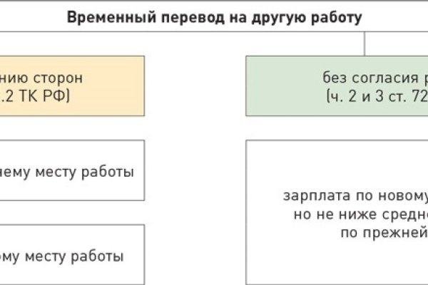 Kraken сайт магазин
